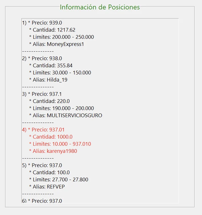 Posiciones P2P cercanas mostradas por El Bot